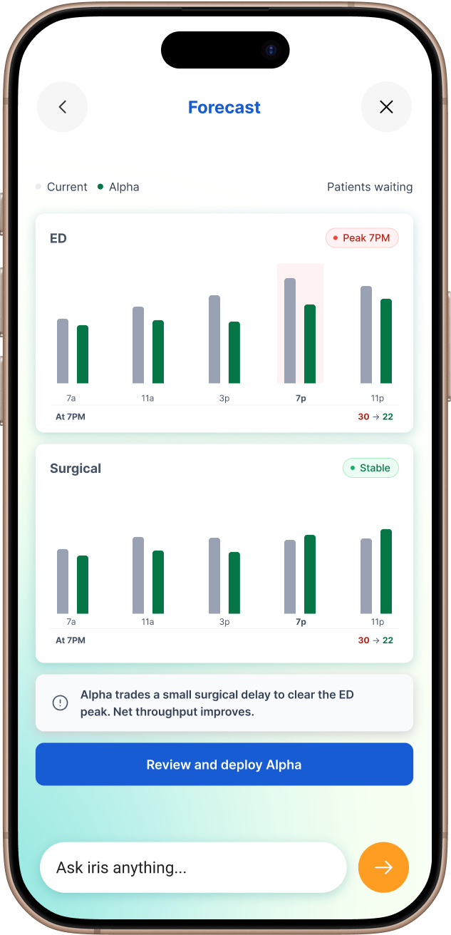 Iris forecast comparison charts